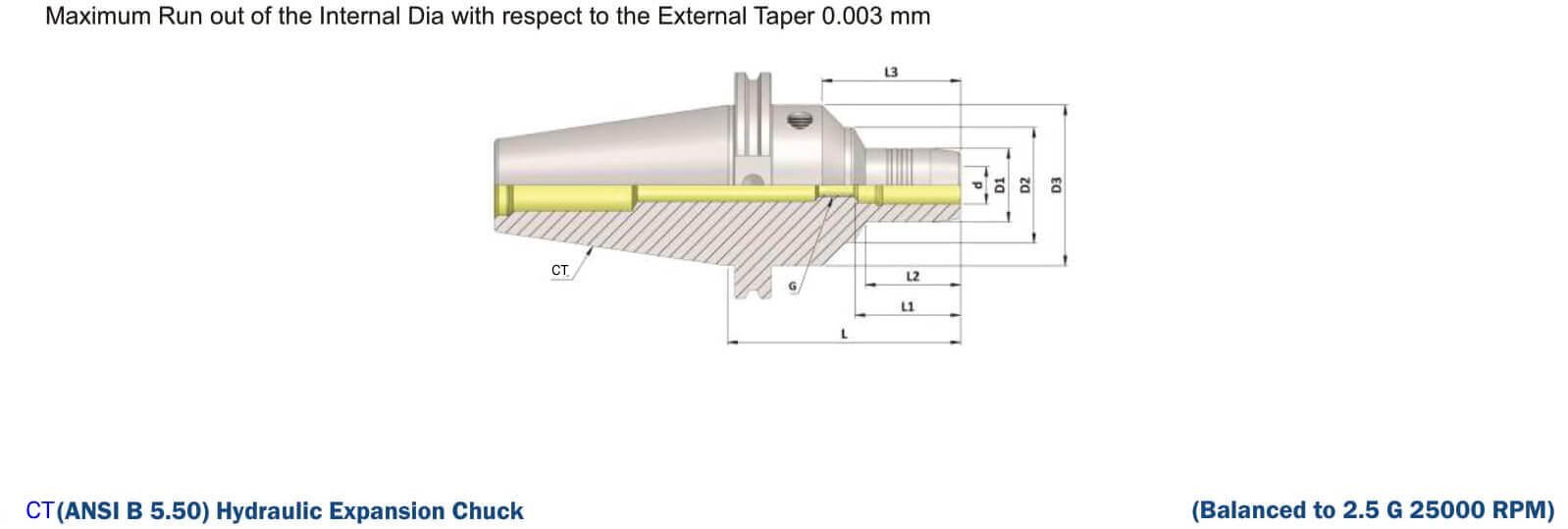 CT50 HC 1.0'' - 150 Hydraulic Expansion Chuck Balanced to G2.5 25,000 RPM (ANSI B 5.50)